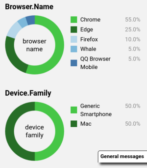 Issue statistics.png